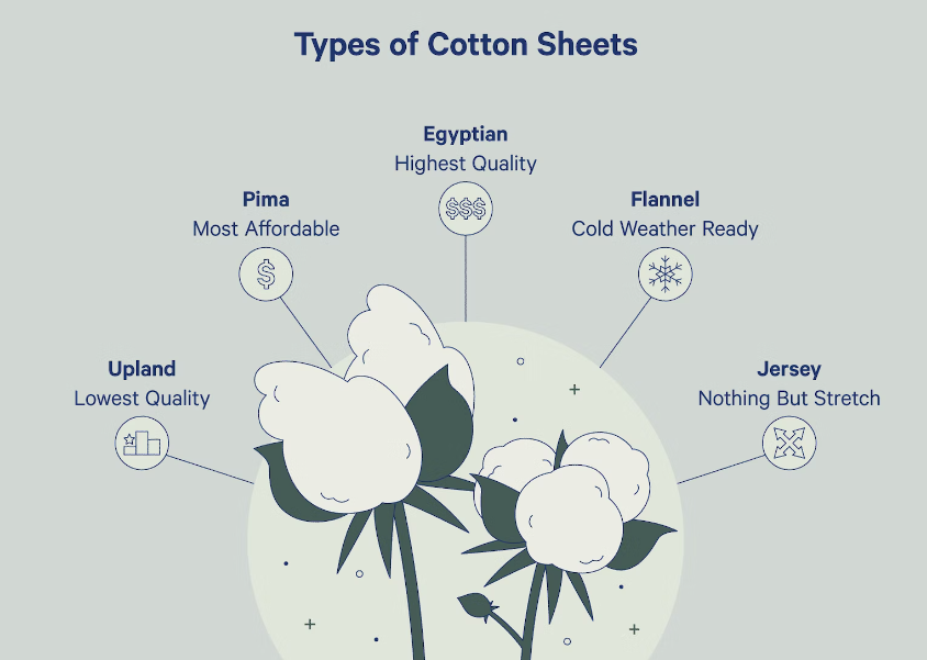 Types of Silk Fabric - The Qualities Explained - Biddle Sawyer Silks